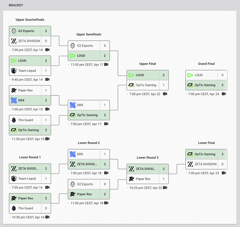 O OpTic Gaming, vítězech Valorant Masters v Reykjavíku, a jejich soupeřích na scéně