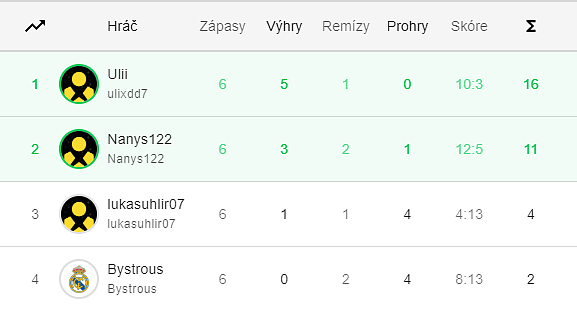 Datart e:LIGA zná postupující z olomouckého semifinále