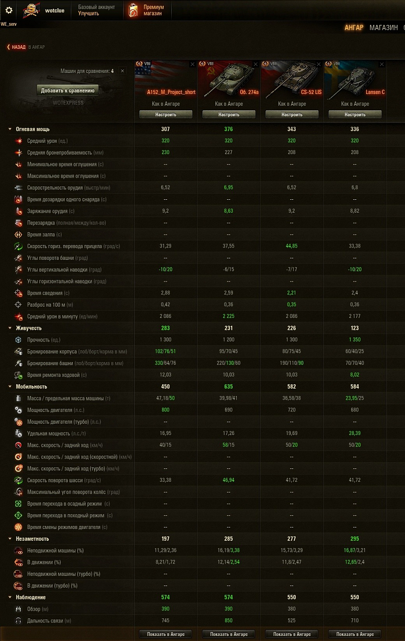 [WoT] Kompletní vlastnosti M47 M Project