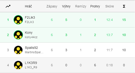 Datart e:LIGA zná postupující z olomouckého semifinále