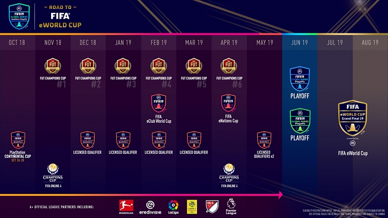 FIFA eWorld Cup 2019