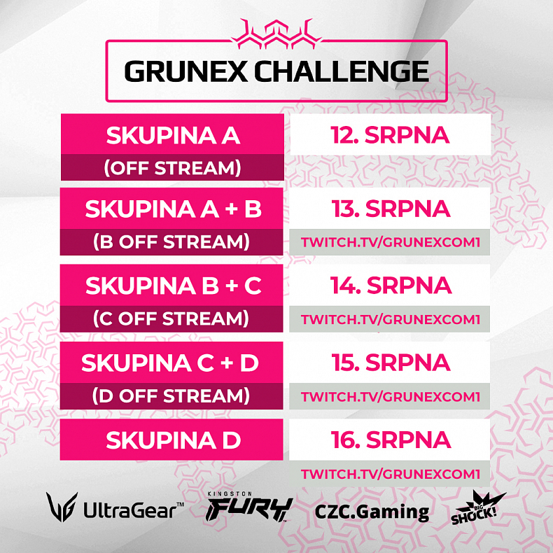 Známe poslední postupující do skupinové fáze Grunex Challenge!