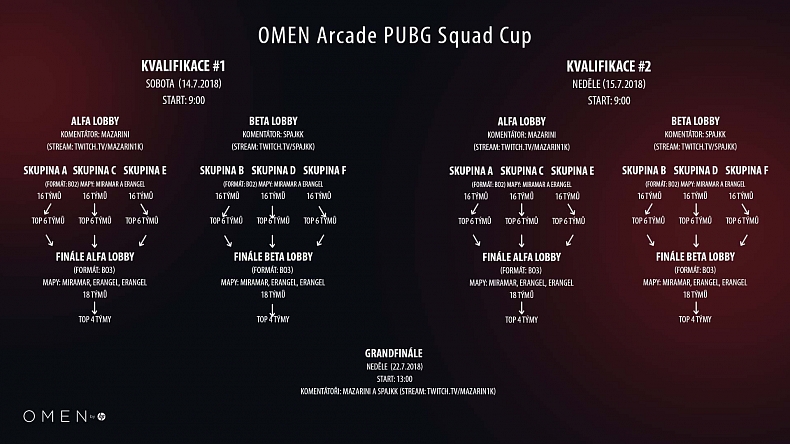 OMEN Arcade PUBG Squad Cup - představení finalistů