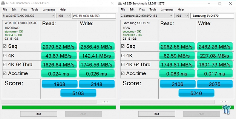 Recenze: Western Digital Black SN750 SSD 1TB - WD se tímto krokem opět dotáhlo na konkurenci od Samsungu