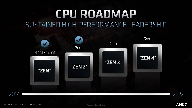 AMD chce za dva roky vyrábět 5nm procesory