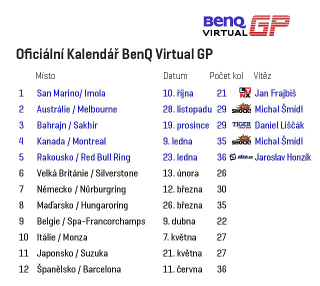BenQ Virtual GP - profesionální české esport závody