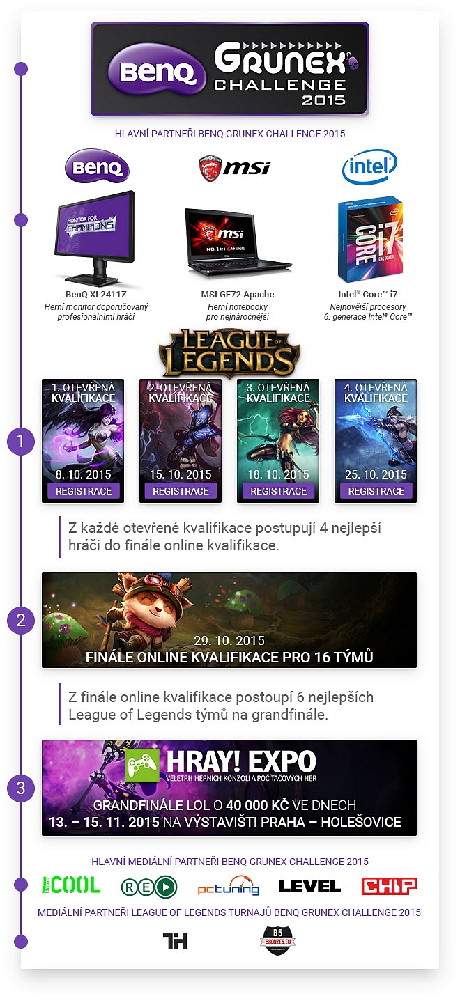 BGCH 2015 – League of Legends