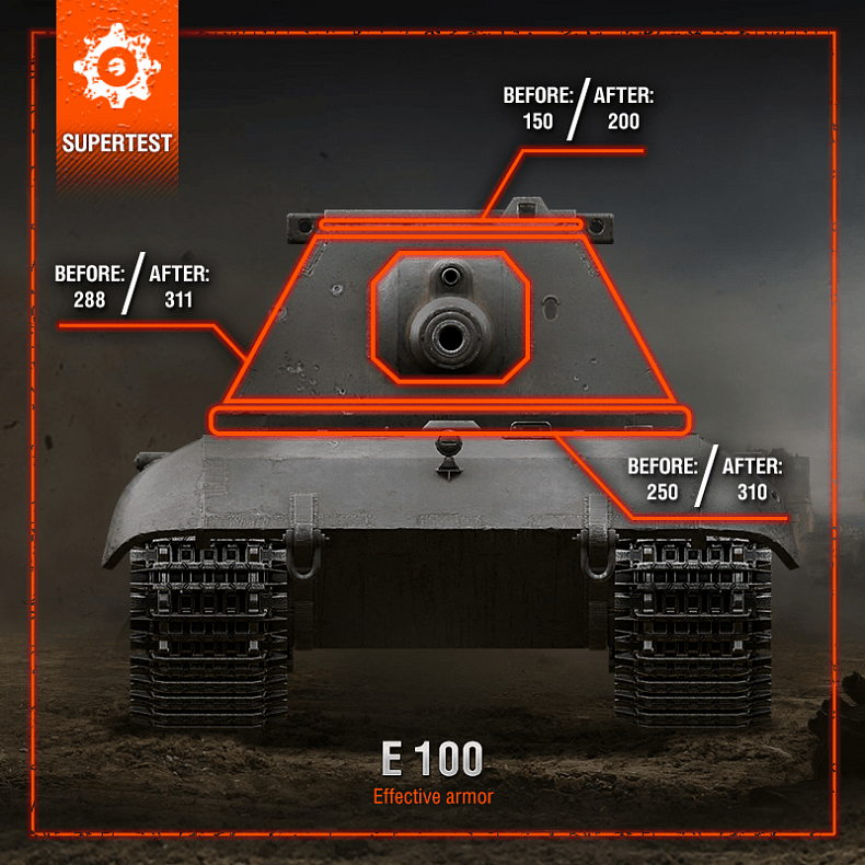 [WoT] SuperTest: Opět vyvažování těžkých tanků