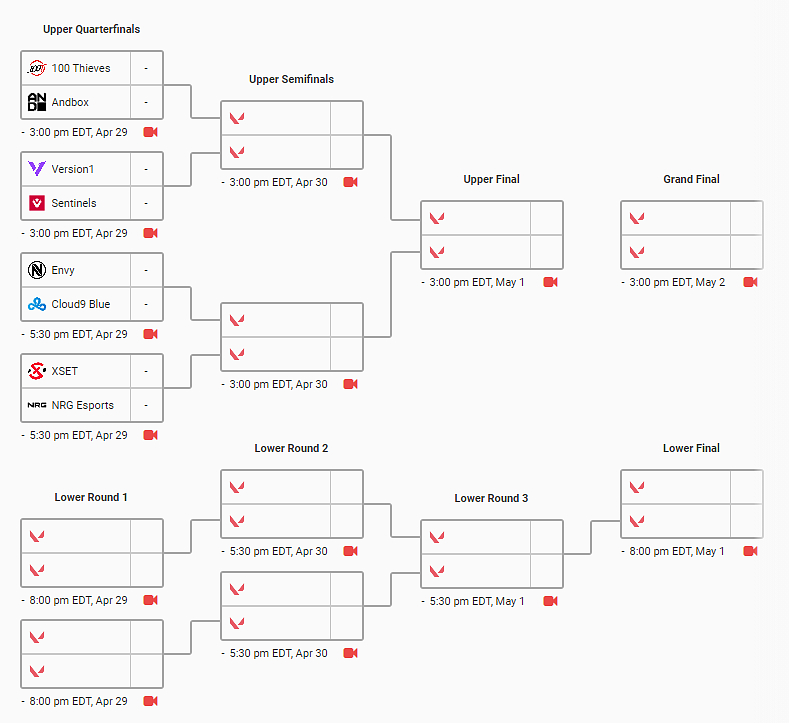 Kdo se utká s kým ve VCT Stage 2 Challengers o víkendu