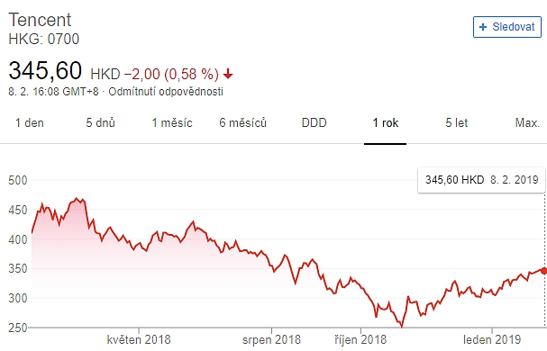 Padají akcie, něco si přejte