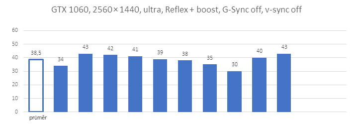 Test odezvy v Overwatch 2: jak pomůže Nvidia Reflex s latencí systému