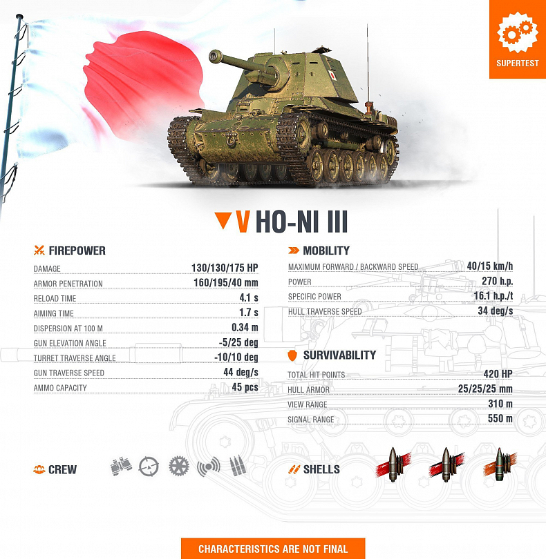 [WoT] Přímo ze Supertestu: Ho-Ni III