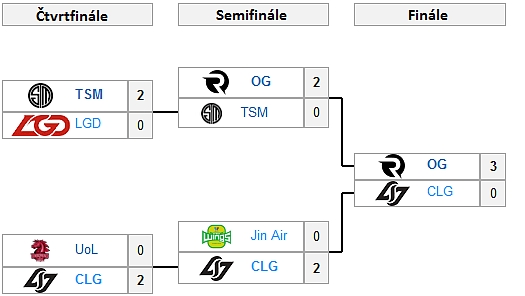 IEM San Jose ovládl tým Origen