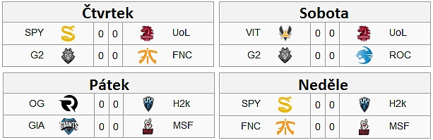 EU LCS Spring 2017 - Shrnutí 9. týdne