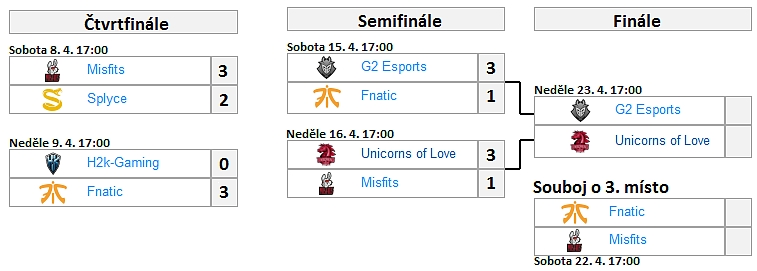 EU LCS Spring 2017 - Semifinále