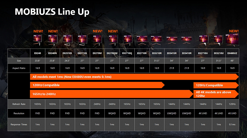 Reportáž z Gamescomu: BenQ a herní monitory MOBIUZ i další periferie ZOWIE