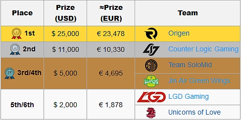 IEM San Jose ovládl tým Origen