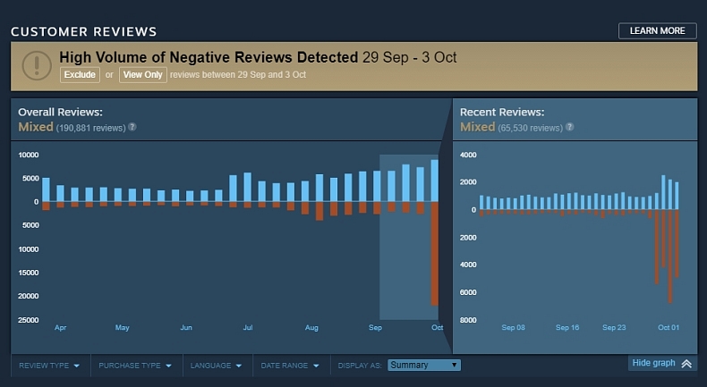 Na PUBG se valí negativní recenze kvůli in-game reklamě