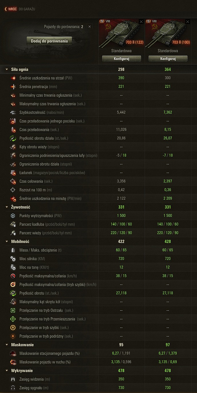 [WoT] Tanky v aktualizaci 1.6.1