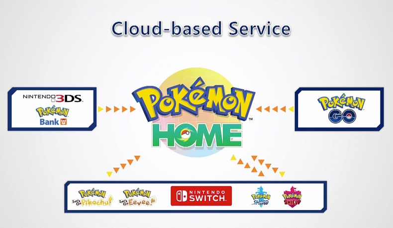 Oznámeny nové Pokémon hry a hardware