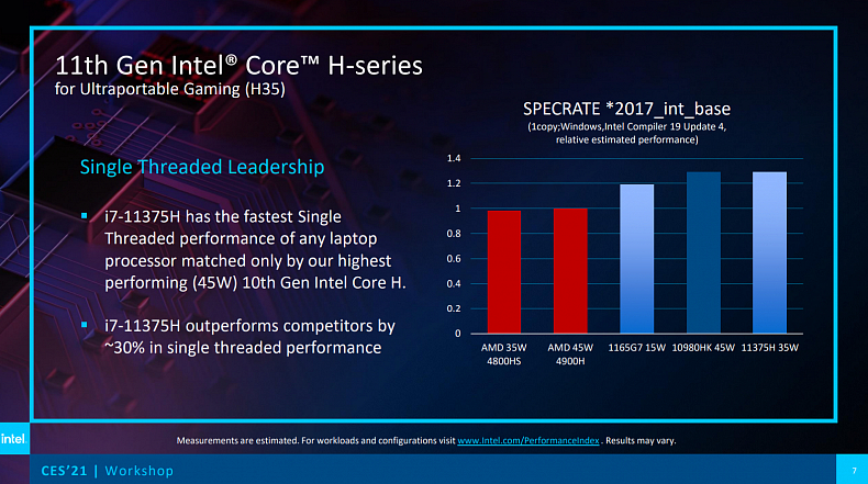 [CES 2021] Intel představuje nové procesory 11. generace