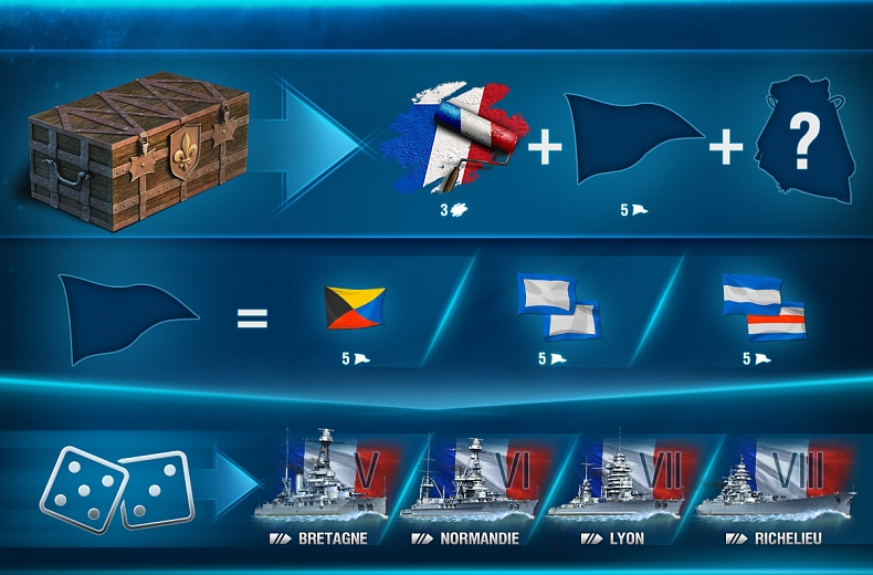 [WoWs] Nová aktualizace 0.7.1 je zde