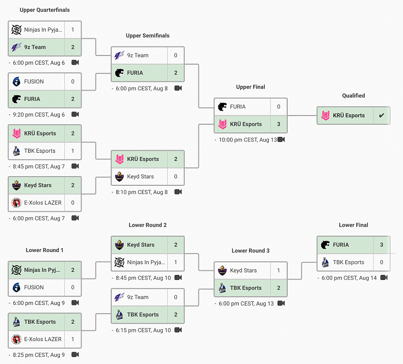 [Valorant] Které severoamerické a jihoamerické týmy svou výhrou v LCQ turnajích postupují do Champions?