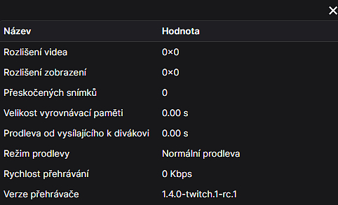 Rekord na Twichi? Stream běží už téměř 200 dní v jednom kuse