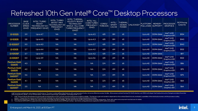 Intel procesory 11. generace jdou do prodeje, známe výkon