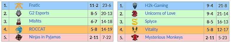 EU LCS Summer 2017 - 10. týden