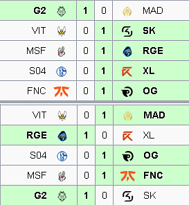 [LoL] Jak proběhl LEC 2020 Spring Week 1?