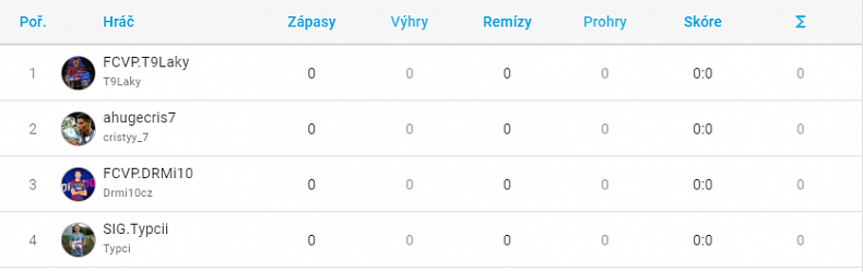 Rozlosováno! Uzavřenou CZC.cz iSport kvalifikaci čeká velké derby