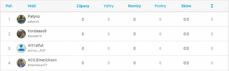 Rozlosováno! Uzavřenou CZC.cz iSport kvalifikaci čeká velké derby