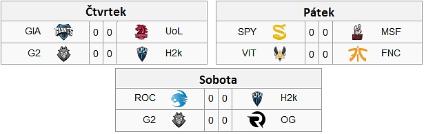 EU LCS Spring 2017 - Shrnutí 3. týdne