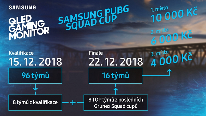 Zapoj se do SAMSUNG PUBG Squad Cupu o pořádně tučný prizepool