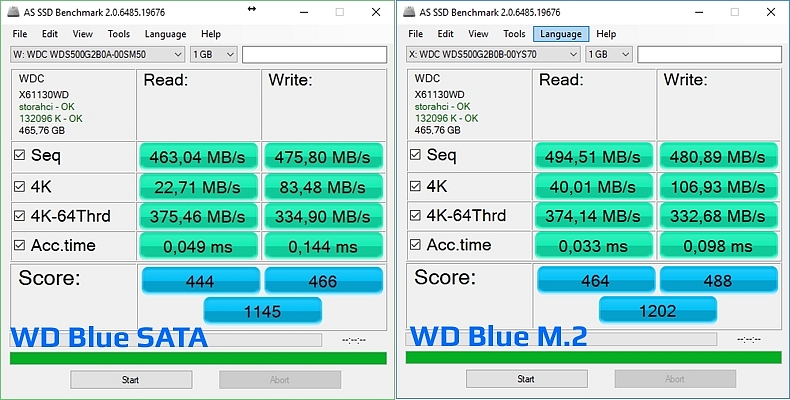 Recenze: SSD disky WD Blue M.2/SATA - tmavomodrý svět