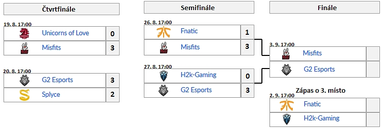 EU LCS Summer 2017 - semifinále