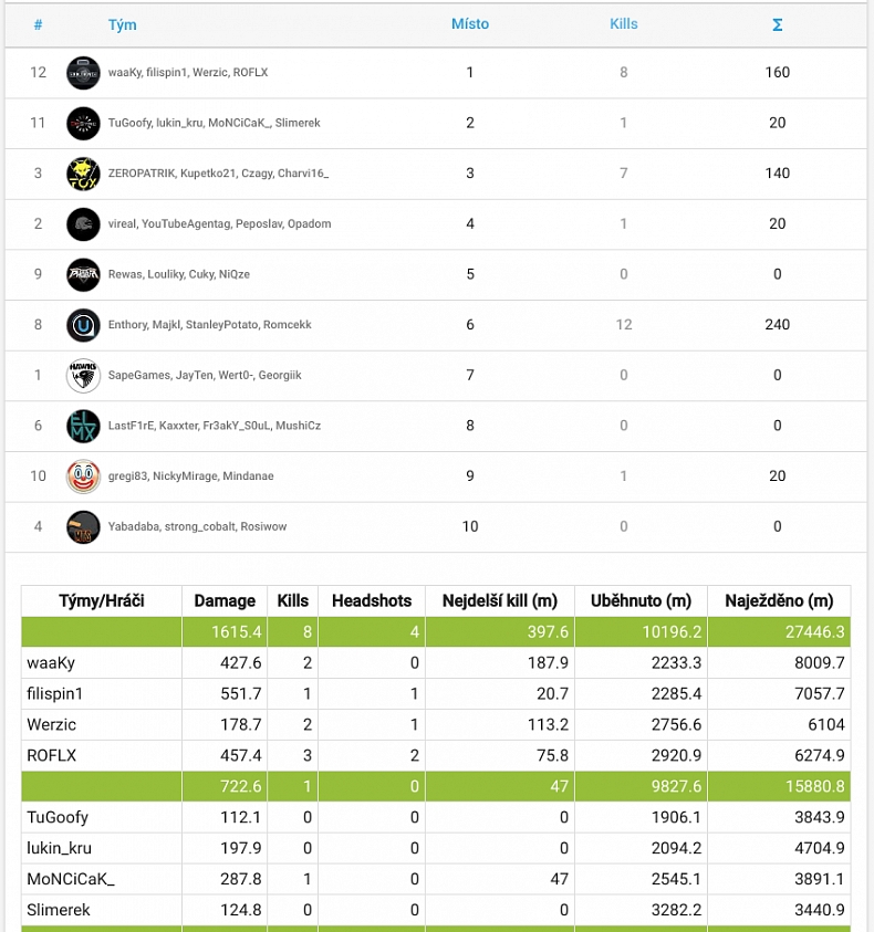 Vytvoř si vlastní PUBG turnaj