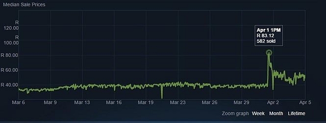 Vymyšlená aktualizace CS:GO způsobila šílenství