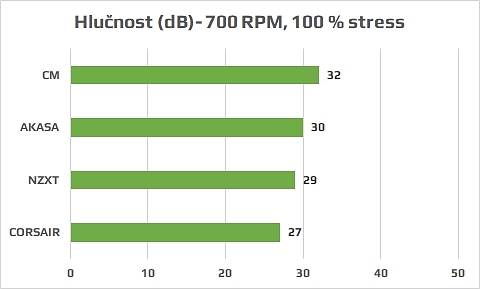 Recenze: CoolerMaster MasterLiquid ML240R RGB - barevný vodopád