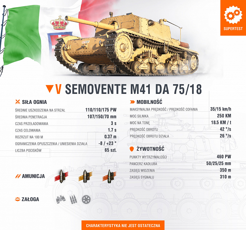 [WoT] Semovente M41 a Semovente M43 Bassotto