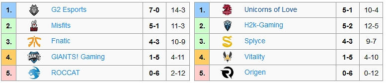 EU LCS Spring 2017 - Shrnutí 5. týdne