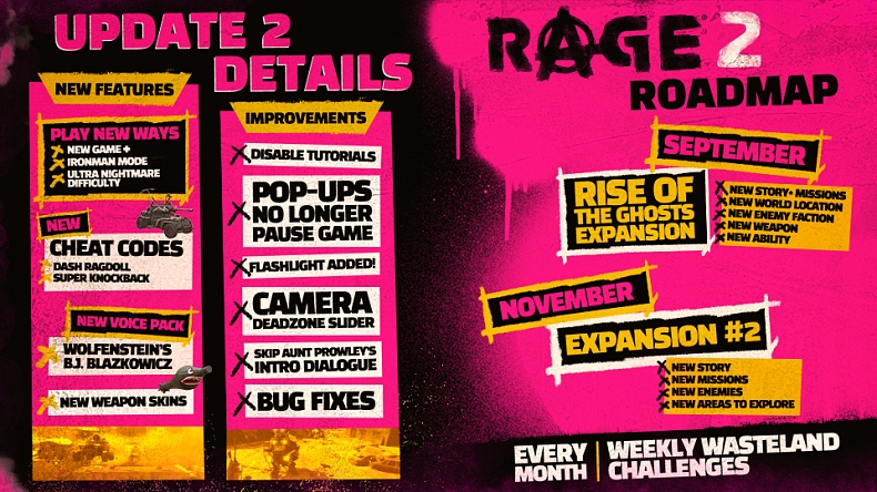 RAGE 2 dostalo velkou aktualizaci s New Game+, novou obtížností + vylepšení