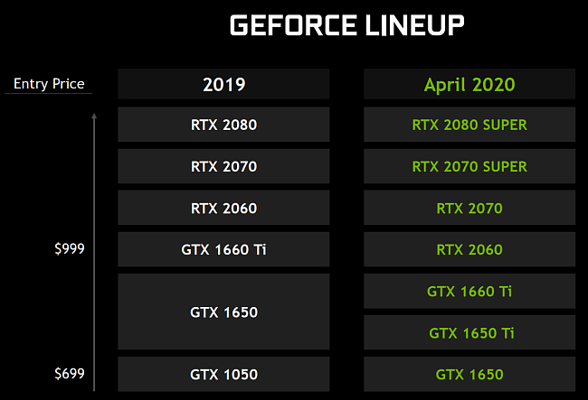 Intel a Nvidia představují nové procesory a grafické karty