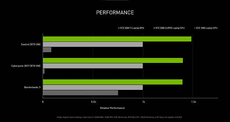 To nejlepší pro hráče – Asus Strix Scar 17 SE vyzbrojený RTX 3080 Ti nedělá kompromisy