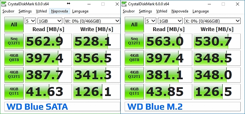 Recenze: SSD disky WD Blue M.2/SATA - tmavomodrý svět