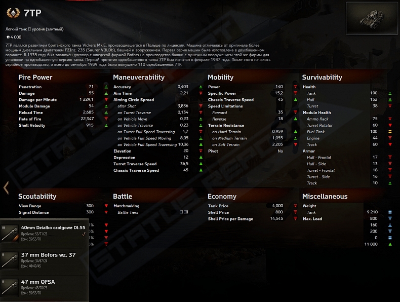 [WoT] Polské tanky tier  I-IV na Supertest serveru