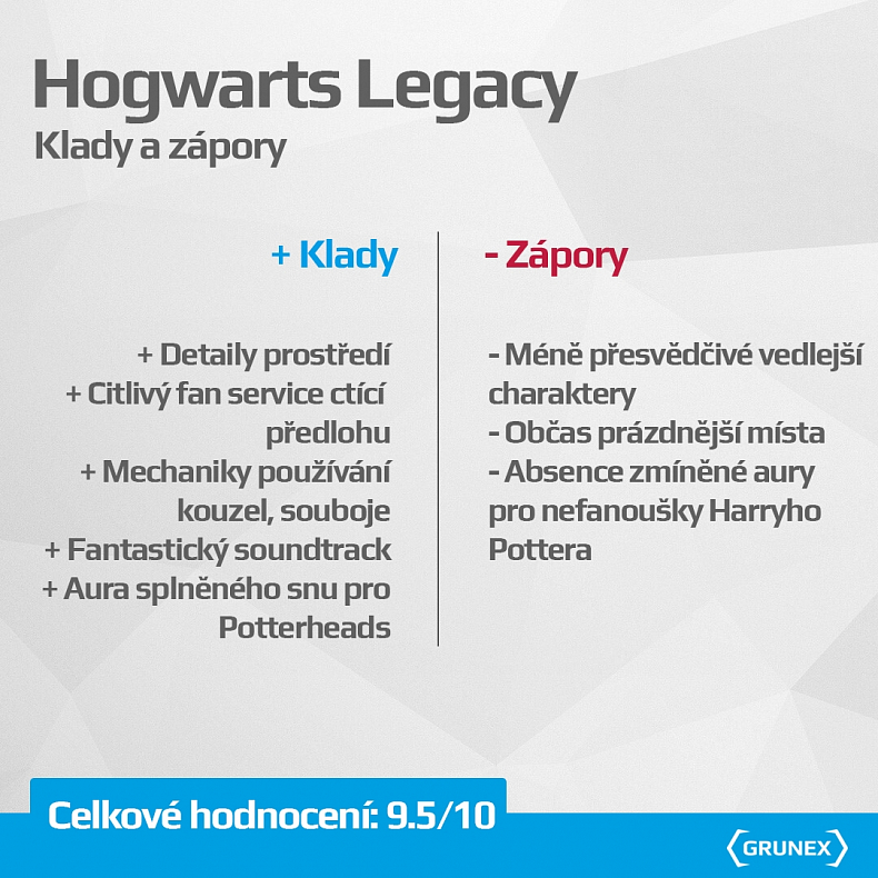 Recenze a dojmy s odstupem: Hogwarts Legacy je skvostným fan servicem i zašedlým RPG open-worldem