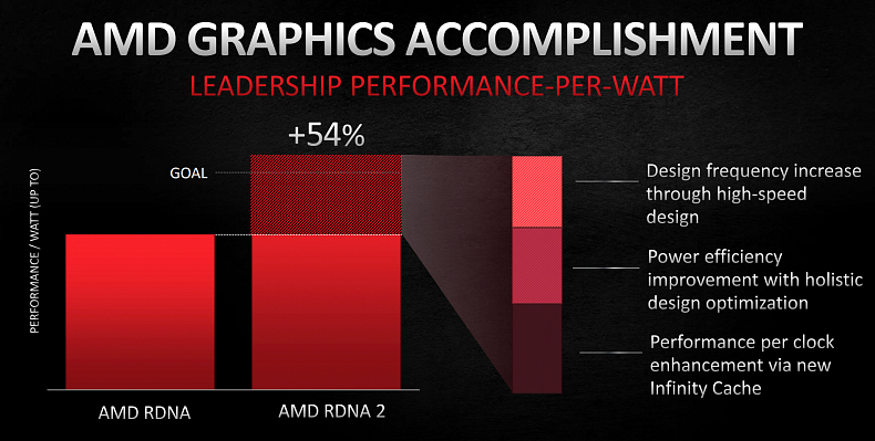 Nové Grafiky od AMD pořádně zatopí Nvidii, bude RTX 3090 neprodejná?