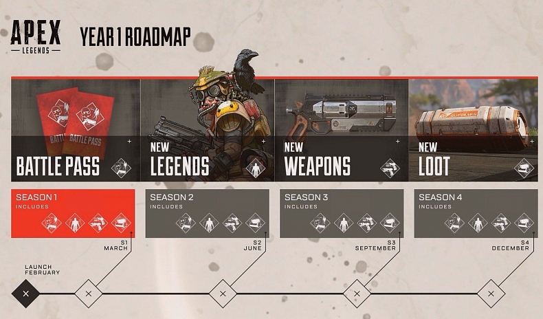 Apex Twitch Rivals a Year 1 roadmap